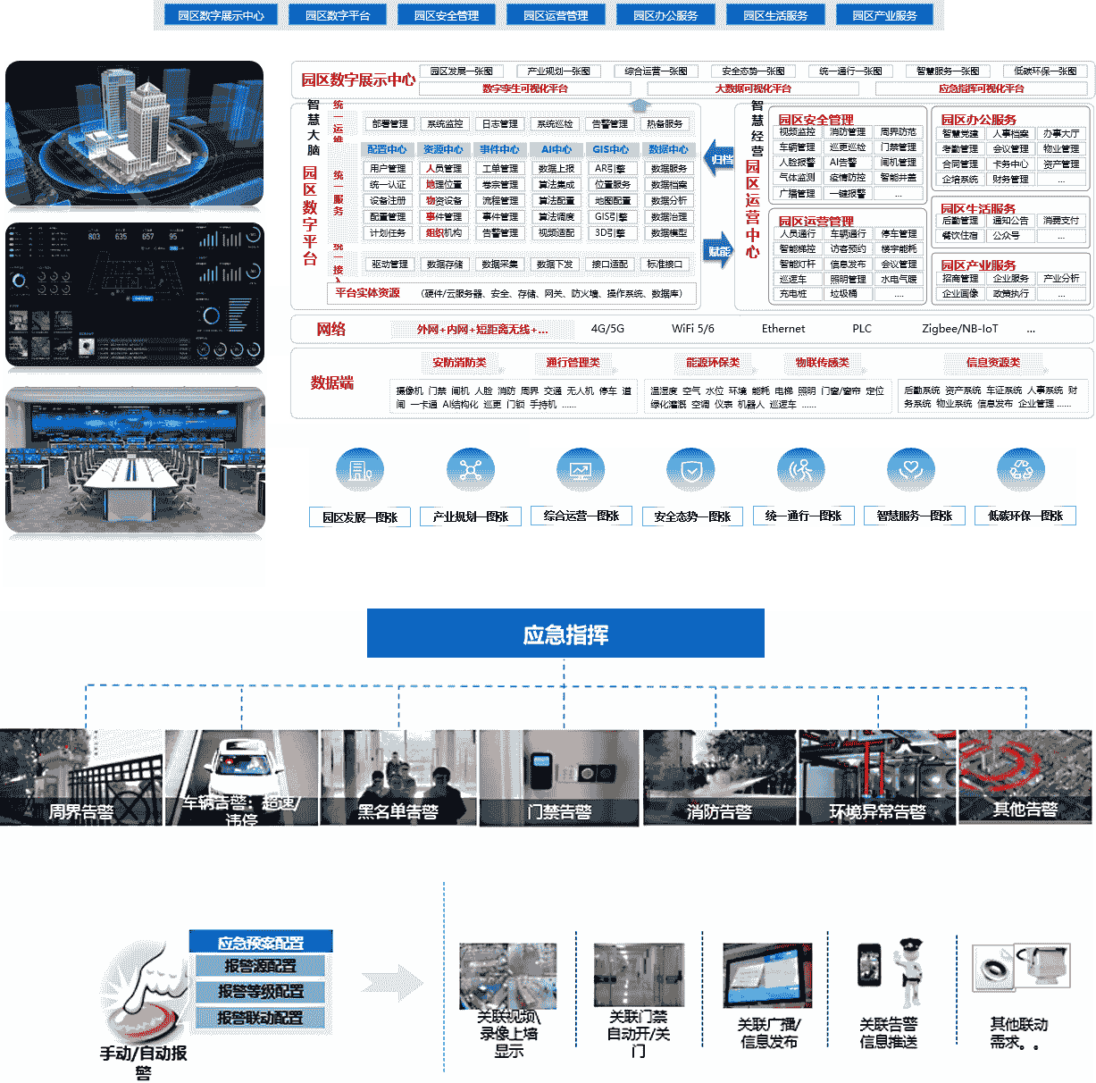 JCHT智慧园区综合管理平台
